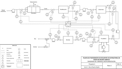 Diagrama De Instrumentaci N Para Una Ptar Planta De Tratamiento De Aguas Residuales