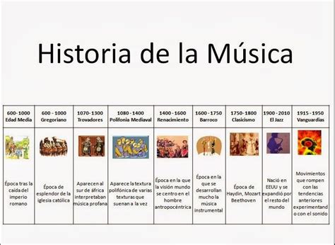 Linea Del Tiempo Sobre La Historia De La Musica Porn Sex Picture