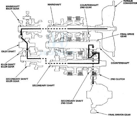 Honda Accord System Description Automatic Transmission Transaxle