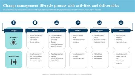 Change Management Deliverables Slide Team