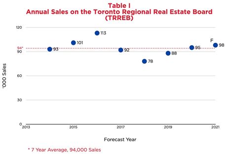 Toronto Real Estate Market Forecast 2021 Idealtoronto