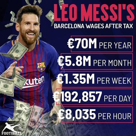 Lionel Messi Salary Per Week 2021 Wallpaper Kipped