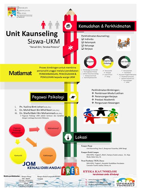 Mulai 1 september 2015, uumit melancarkan portal pelajar baru berdasarkan single masuk (sso), dengan berikut adalah fungsi dan cara log masuk ke portal sebagai rujukan warga uum. Unit Kaunseling | PUSAT HAL EHWAL PELAJAR