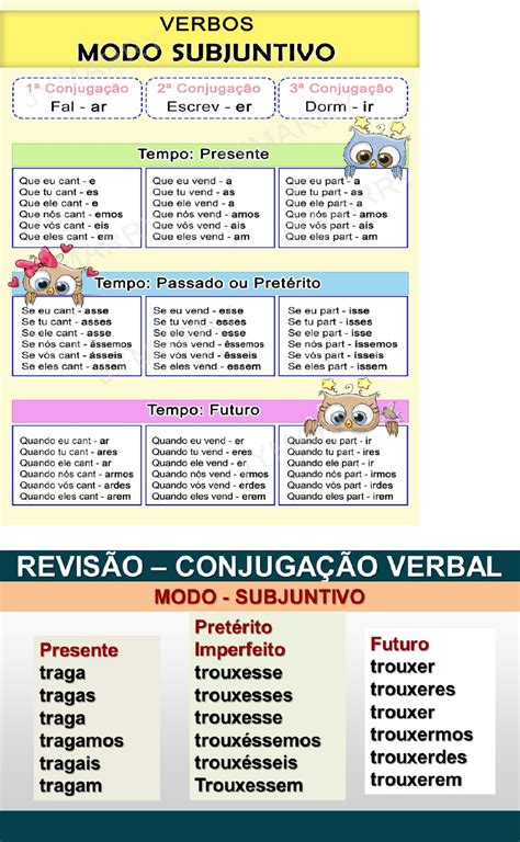 Conjuga Oes Verbais Modo Subjuntivo Portugu S