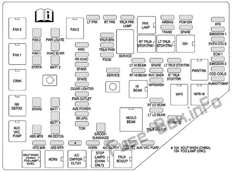 It's important to carefully check the trims of the vehicle you're interested in to make sure that you're. Fuse Box Diagram Buick Enclave (2008-2017)