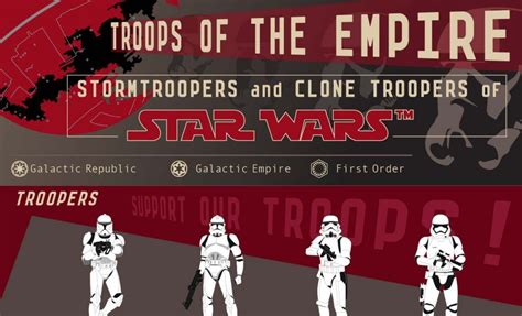 Stormtroopers And Clone Troopers Of Star Wars Infographic Star Wars