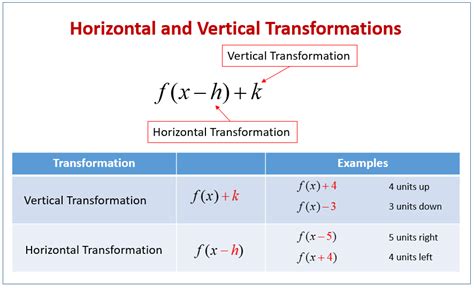 Horizontal And Vertical Graph Transformations Examples Solutions