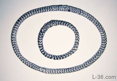 Loops, Loups, and Loupes