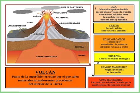 Los Volcanes Primaria Seo Positivo