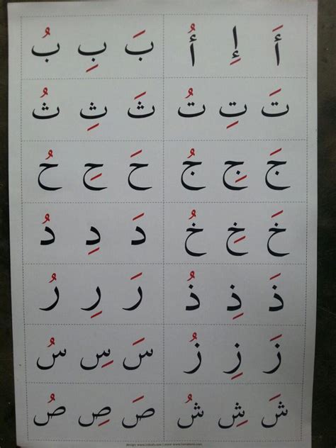 Poster Huruf Hijaiyah Harakat Untuk Anak-Anak 2 Lembar