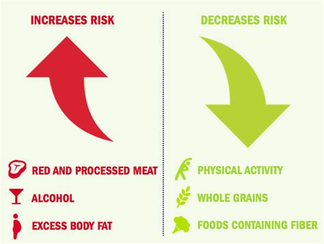 Colorectal Cancer Your Faqs Answered American Institute For Cancer
