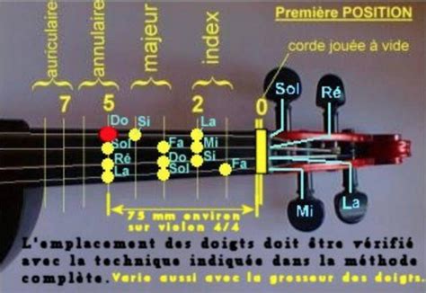 Comment Apprendre Le Violon Sans Solfège Superprof