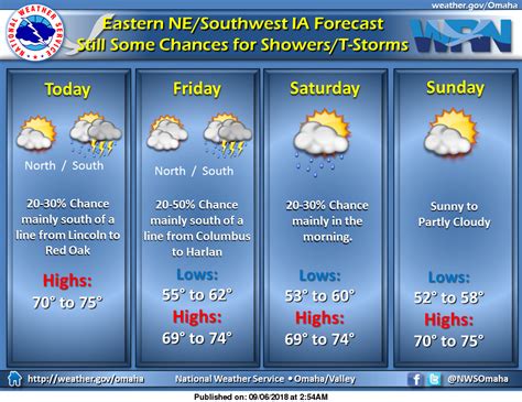 North Georgia Weather Blog