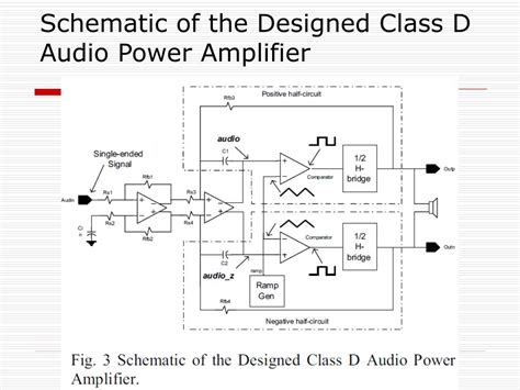 A Filter Free Class D Audio Amplifier With 86 Power Efficiency