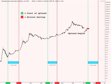 Who accepts btc as a payment method? Impact of Bitcoin halving on price | Bitcoin privacy and ...