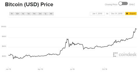 Musk's news saw the price of bitcoin swiftly drop to $47,000, yet recoup soon after to once again go beyond $50,000. Admitting I Was Wrong on Crypto Currencies | Expat Finance