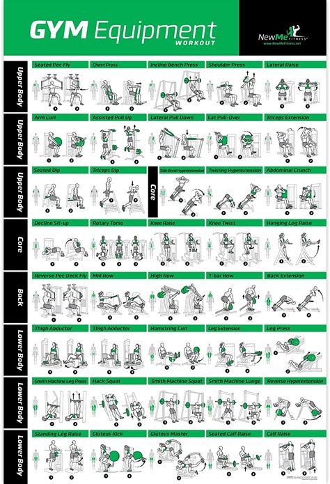 Gym Equipment Exercise Poster For Home Or Fitness Center