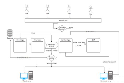 Software Architecture Diagram Edrawmax