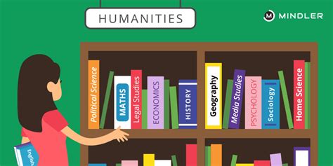 What Are The Subjects In Humanities In Cbse Class 11 Mindler