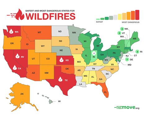Americas Hotspots 5 Most Dangerous And Safest States For Wildfires