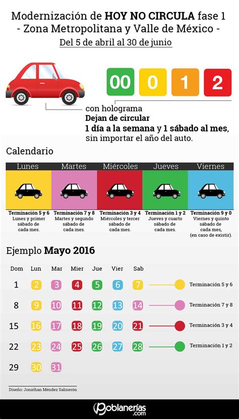 Para los autos foráneos la limitación a su circulación es la siguiente no circulan un día entre semana (según la terminación de su placa) de 5 a 22 horas. Calendario Hoy No Circula: qué placas y holograma no ...
