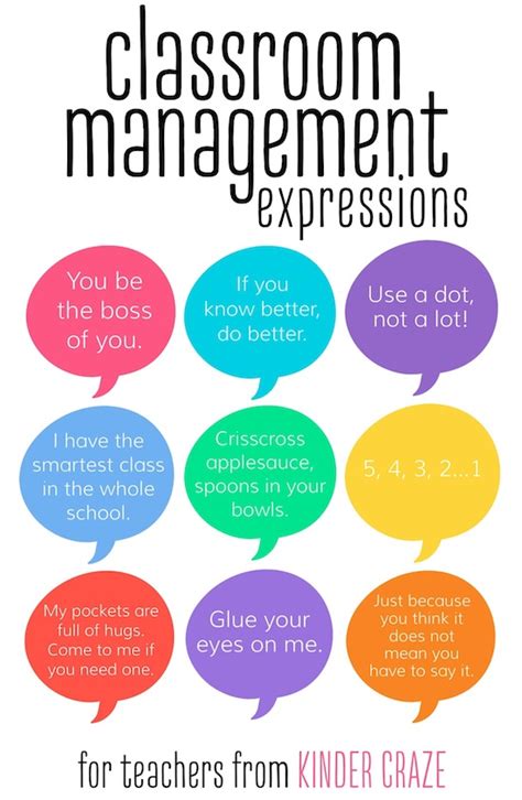 Classroom management refers to the wide variety of skills and techniques that teachers use to keep students organized, orderly, focused, attentive, on task, and academically productive during a class. Classroom Management Expressions #kindercatchphrase