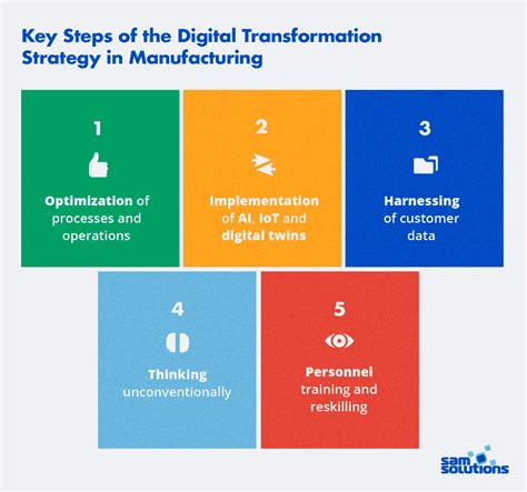 Digital Transformation In Manufacturing Concepts Technologies Trends