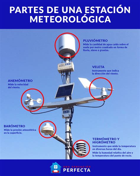¿cómo Hacer Una Estación Meteorológica Para Niños