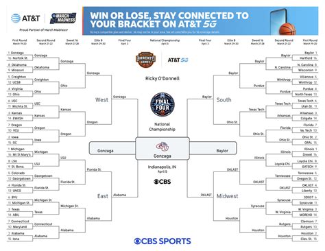 The final four door is right there in front of them and all have reasons to desperately yearn to go further. March Madness predictions 2021: Instant picks for men's NCAA tournament - SBNation.com
