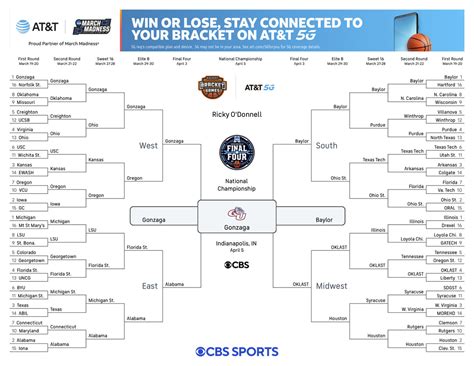 We did not find results for: March Madness predictions 2021: Instant picks for men's ...