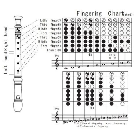 Alto Saxophone Finger Chart For Beginners Pdf | I Want To Download