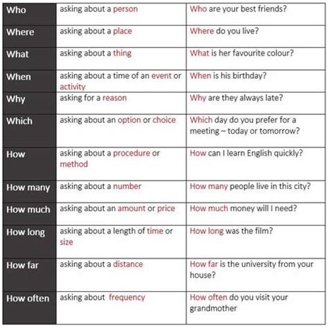 How To Ask Questions In English With Example Sentences English