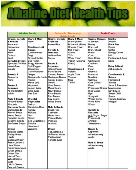 Acid Alkaline Foods List Alkaline Diet Vitality