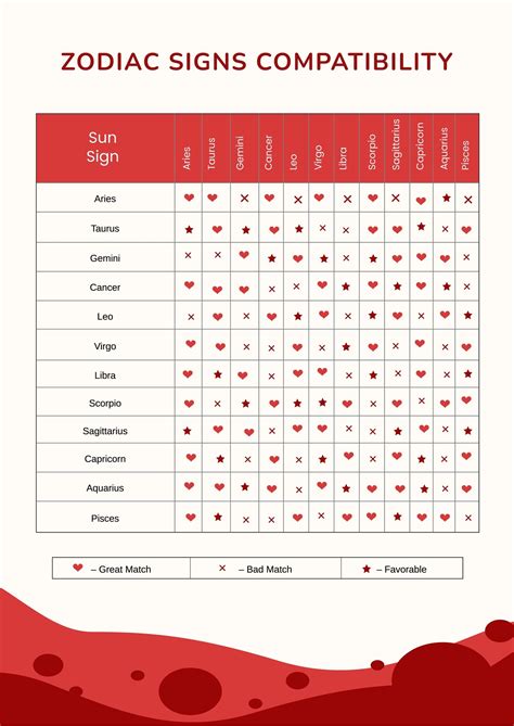 Love And Compatibility Chart In Illustrator Portable Documents