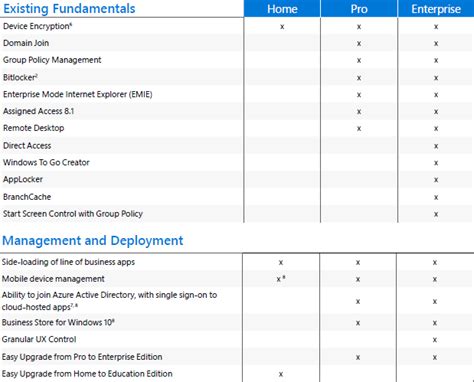 Windows 10 Editions Comparison Chart Online Shopping