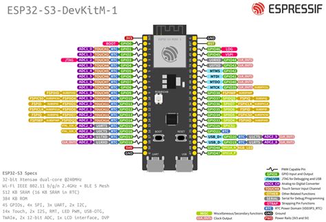 Esp32 S3 Devkitm 1 Esp32 S3 — Esp Idf Programming Guide V50