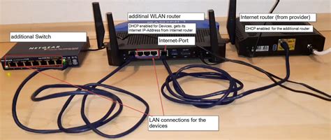 Home Network Setup LAN WiFi The Ultimate Guide