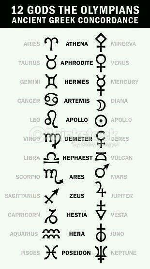 Tatuajes Griegos Simbolos Significados