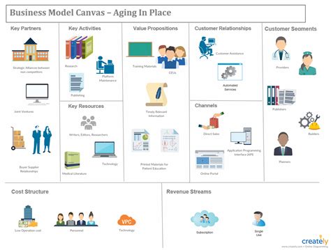 Business Model Canvas Business Model Canvas Is A Strategic Management