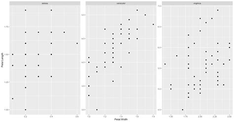 R How Can I Repeat The X Label For Each Panel In Facet Wrap In Ggplot