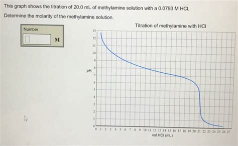 Solved This Graph Shows The Titration Of Ml Of Chegg Hot