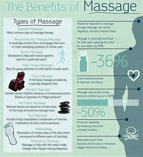 massage quotes massage tips hand massage massage benefits massage techniques massage