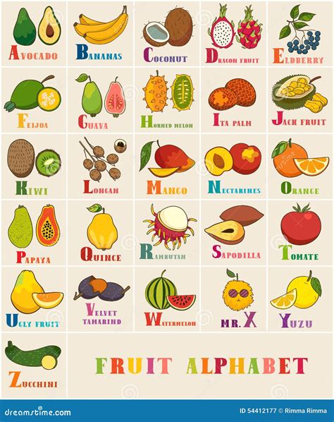 Fruta Com Todas As Letras Do Alfabeto