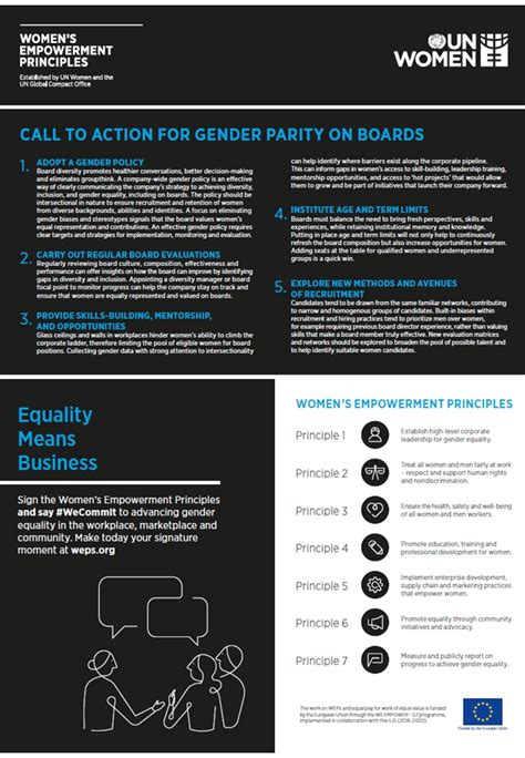 Weps Action Card Gender Parity On Boards Weps