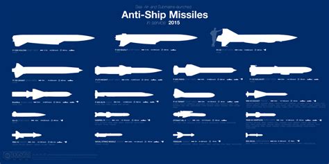 One Big Chart Showing All The Missiles That Can Sink A Ship Navy