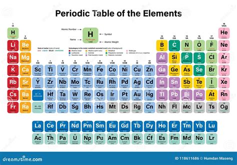 Tabela Periódica Do Fundo Colorido Da Perspectiva Dos Elementos