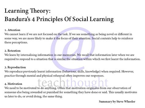 Learning Theories Banduras Social Learning Theory