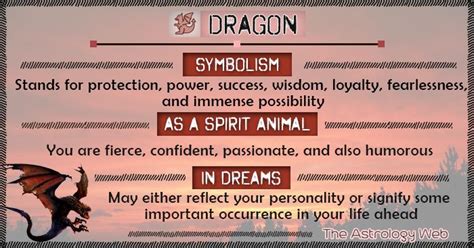 Animal Meanings Animal Symbolism Symbols And Meanings Dragon Meaning