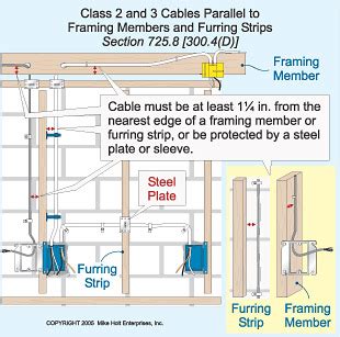 Smoke dampers shall be closed by actuation of a smoke detector installed in accordance with the fire code and one of the following applicable methods. Basement - Wiring & Insulation - Electrical - DIY Chatroom ...