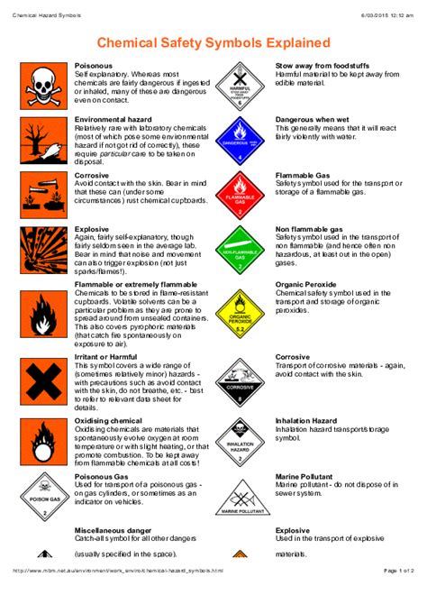 Hazard Symbols And Meanings Hazard Symbols Teaching Resources